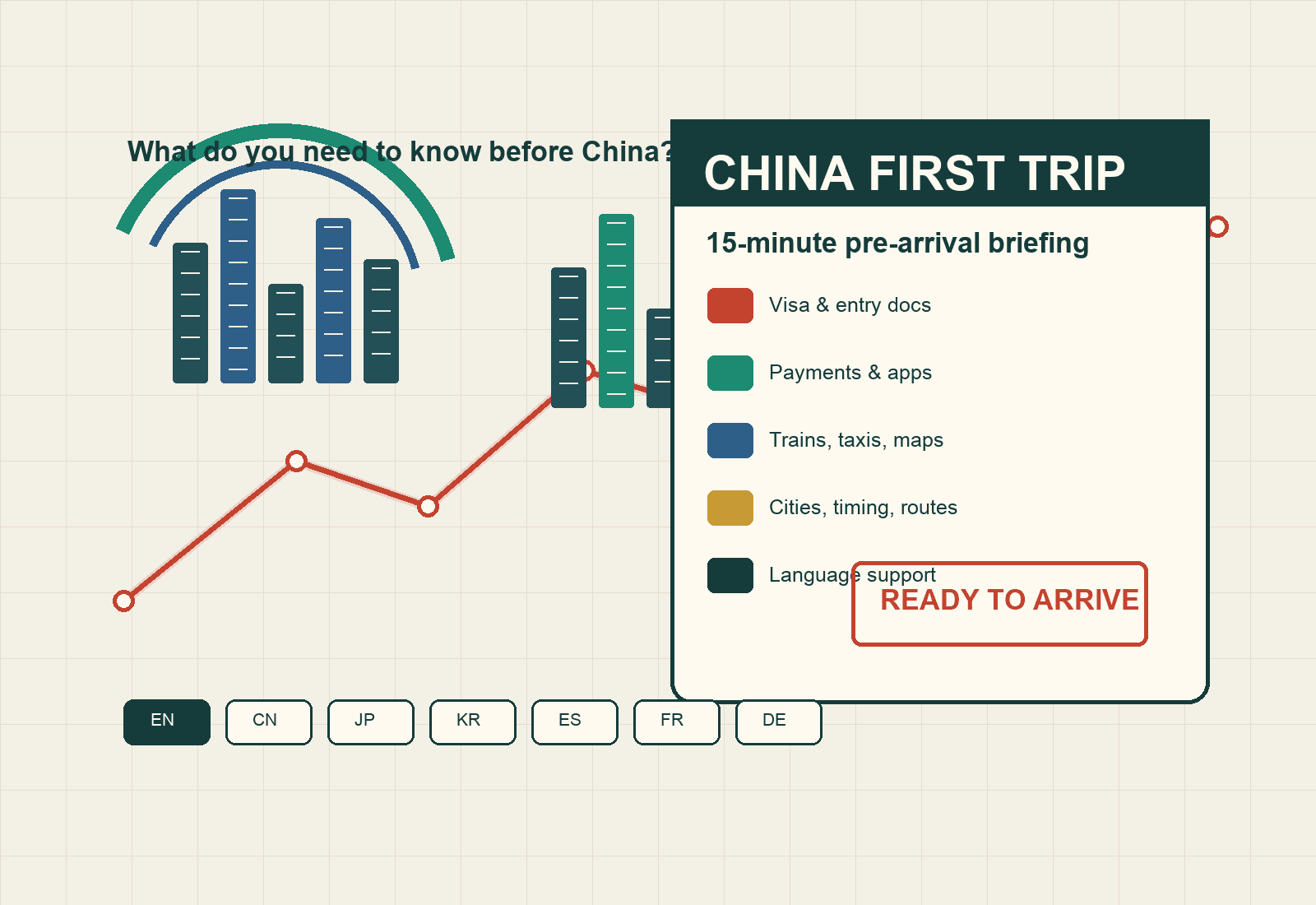 Illustrated China first-trip consultation checklist
